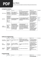 Programmer Competency Matrix