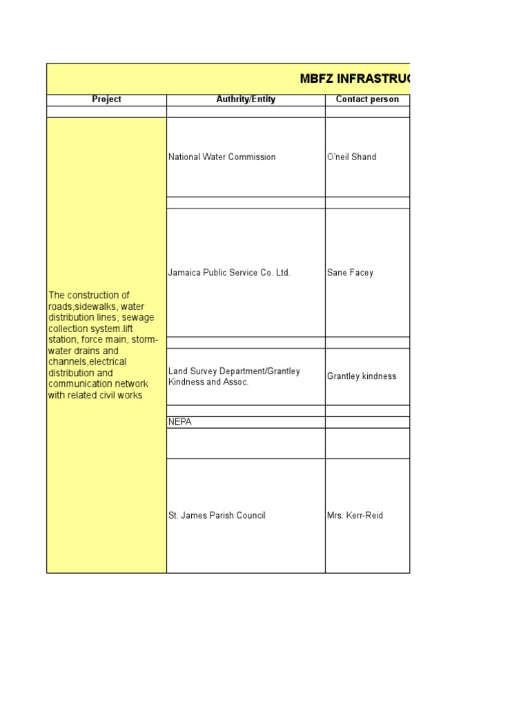Approval Status Report Nov - 19-2008 | PDF