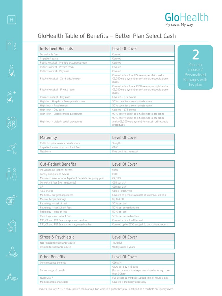 Better Plan Select Cash | PDF | Self-Improvement | Wellness