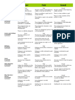 Play Rubric