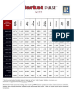 Orlando Market Pulse 042010