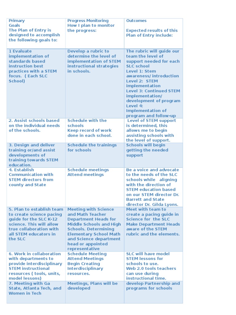 90 Day Plan | PDF | Career & Growth | Wellness