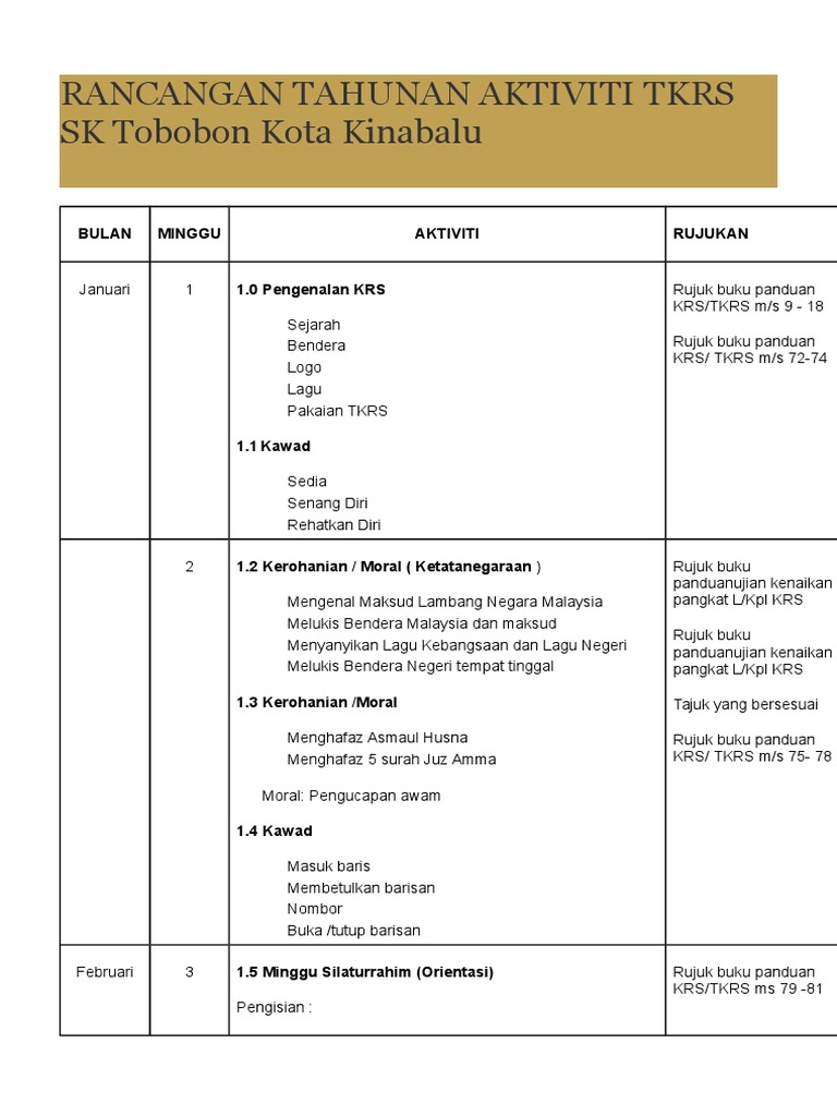 Rancangan Tahunan Aktiviti Tkrs Pdf