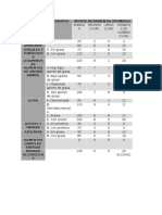 Grupo en El Sistema de Equivalencias1