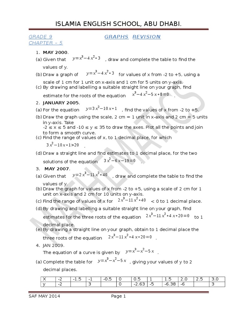 Islamia English School, Abu Dhabi.: Grade 9 Graphs Revision Chapter - 5 ...