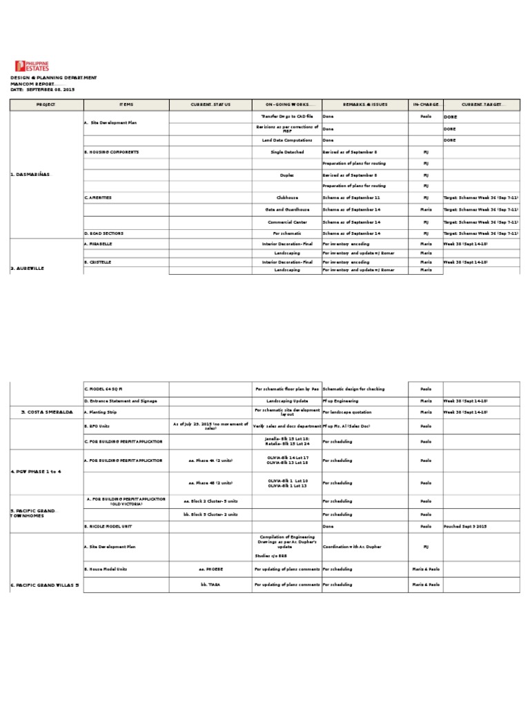 Design Planning Department Mancom Report Date September 08 2015