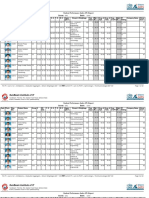 Students PiReport - 26th Nov 2015