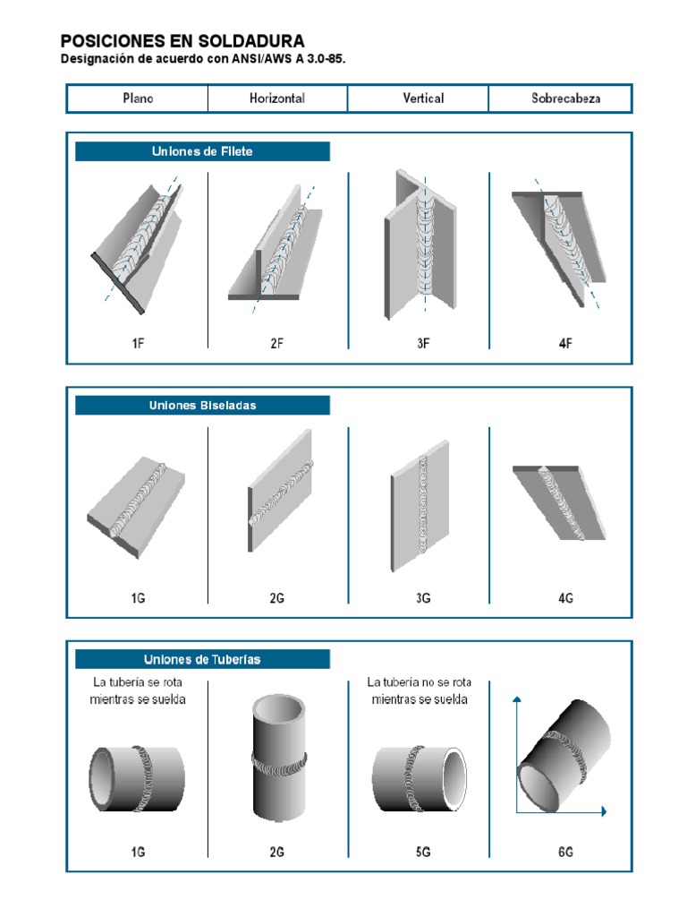 posiciones-en-soldadura-pdf-soldadura-construcci-n
