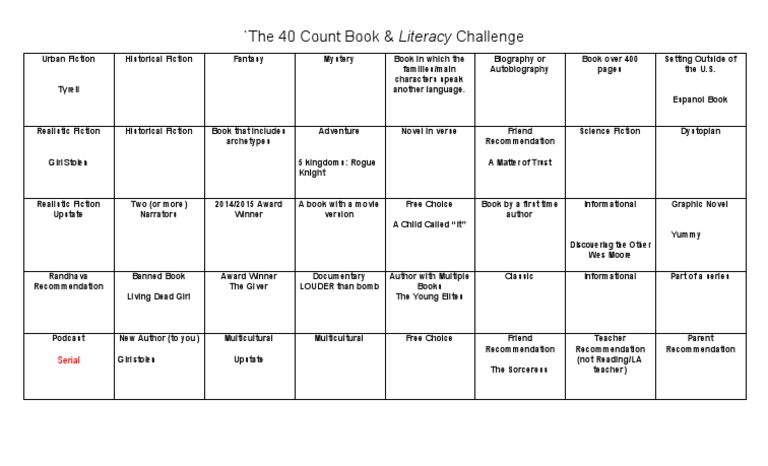 Tori 40 Bookchallenge | PDF