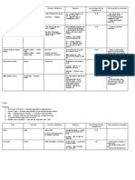 Food Grains - Google Docs