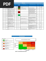 10 National Forums - In Risk Log