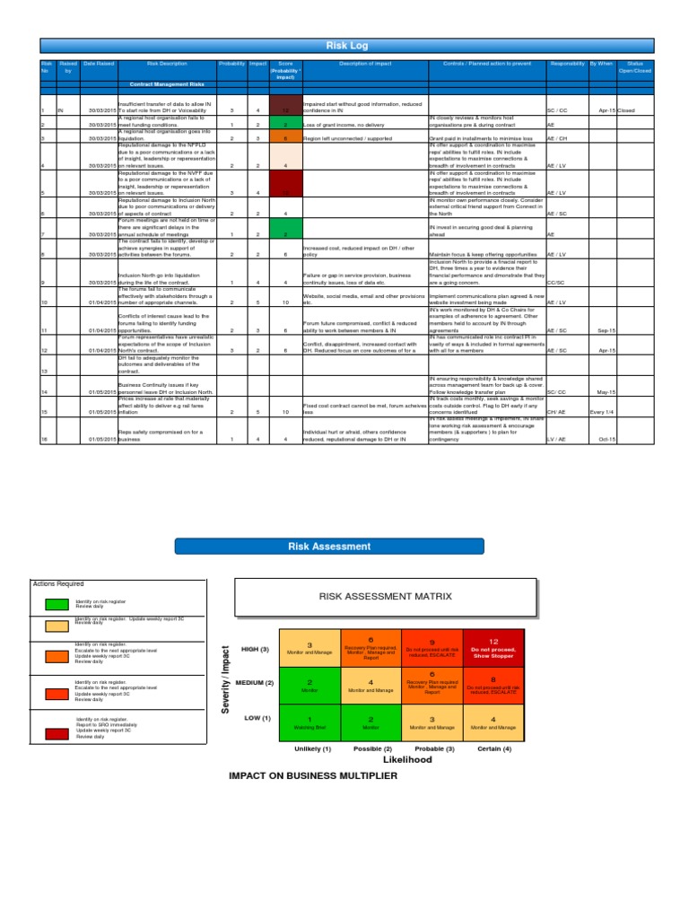 Contract Management Risk Assessment Log | PDF | Risk | Economies