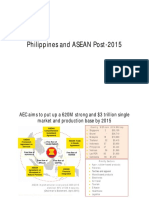 Philippines and Asean Post-2015r