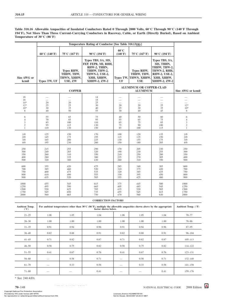 Tabla 310 16 pdf