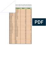 Ejercicios Tablas Dinamicas2