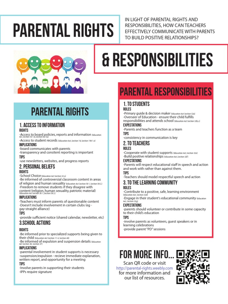 Parentalrights Handout | PDF | Teachers | Communication