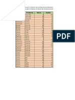 Ejercicios Tablas Dinamicas2