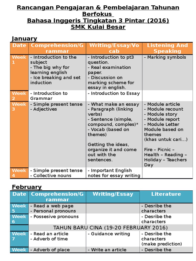 Date Comprehension/G Rammar Writing/Essay/Vo Cab Listening and Speaking ...