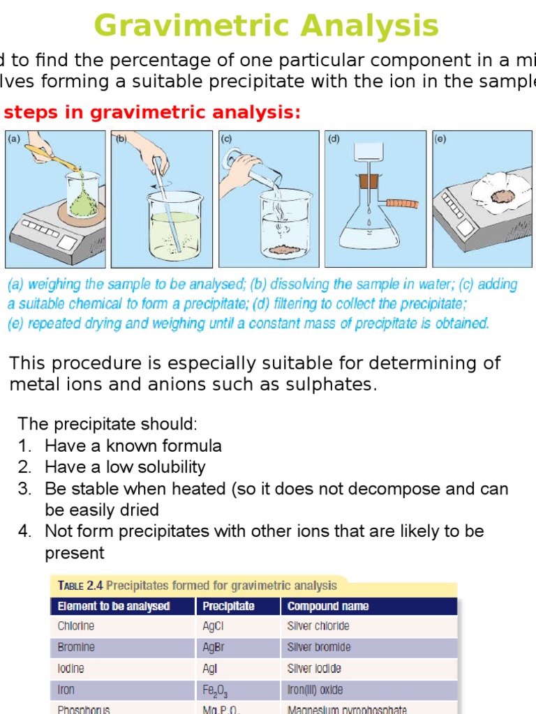 Gravimetric Analysis