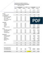 Cedar Brook HOA 2016 Budget