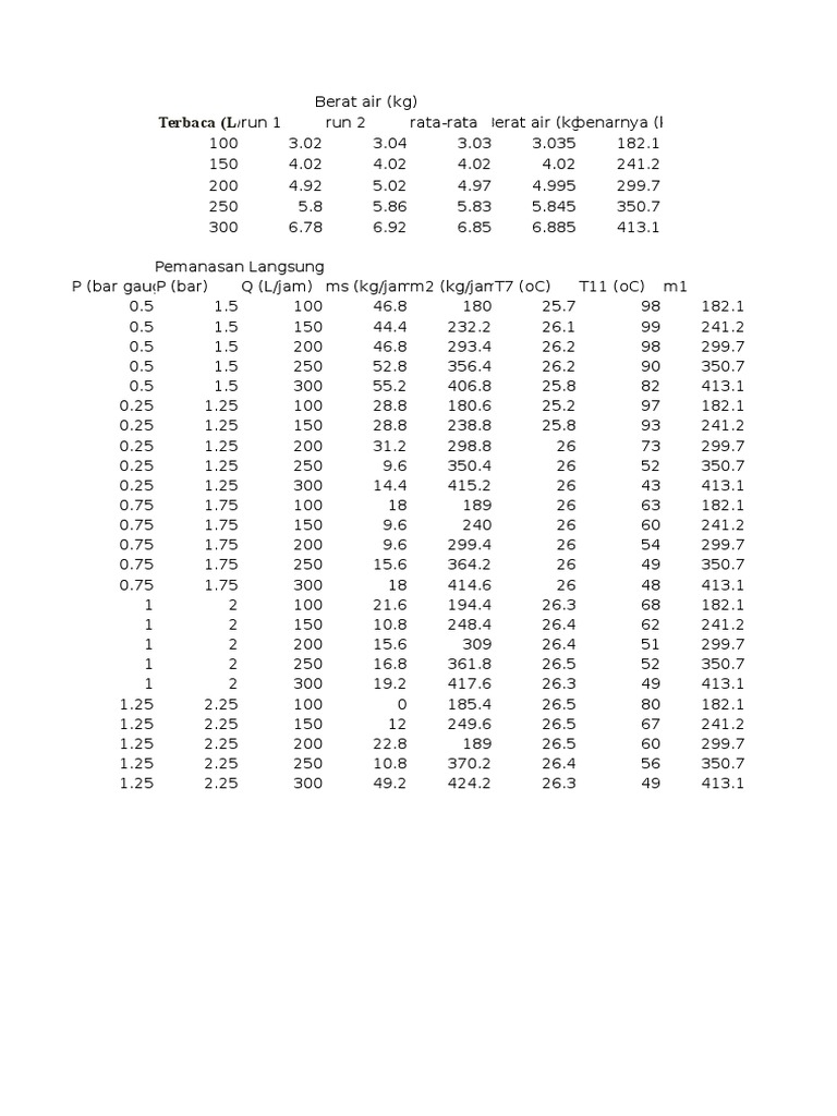 Perhitungan FFE | PDF | Science & Mathematics