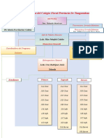 27) Organigrama