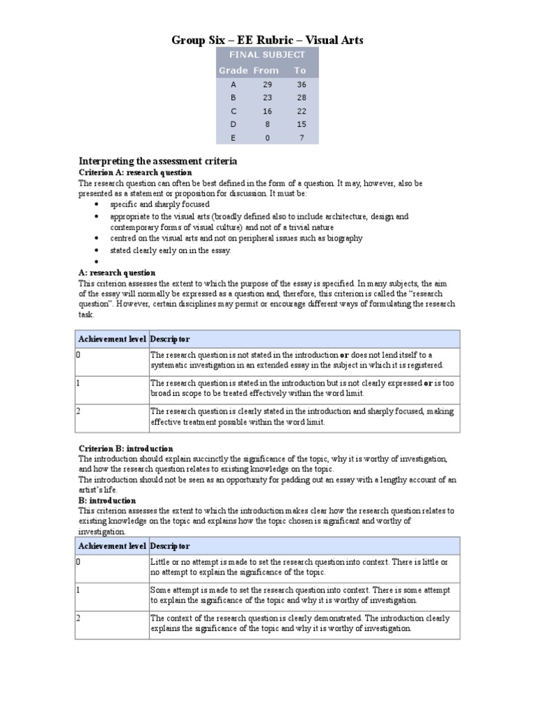 Extended essay grade boundaries image