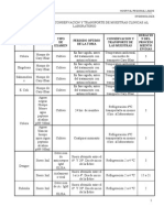 Guia para La Toma de Muestras