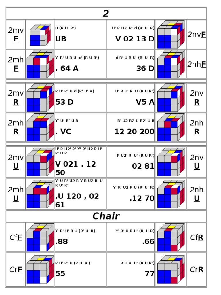 F2L Algorithms | PDF