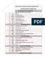 Huraian Sukatan Pelajaran Bahasa Inggeris Pendidikan Khas Week Date BIL KOD Standard Kandungan /pembelajaran Bi1 Greeting and Social Expression