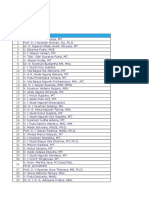 Data Dosen Teknik Sipil