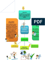 Ejemplo de Mapa Mental