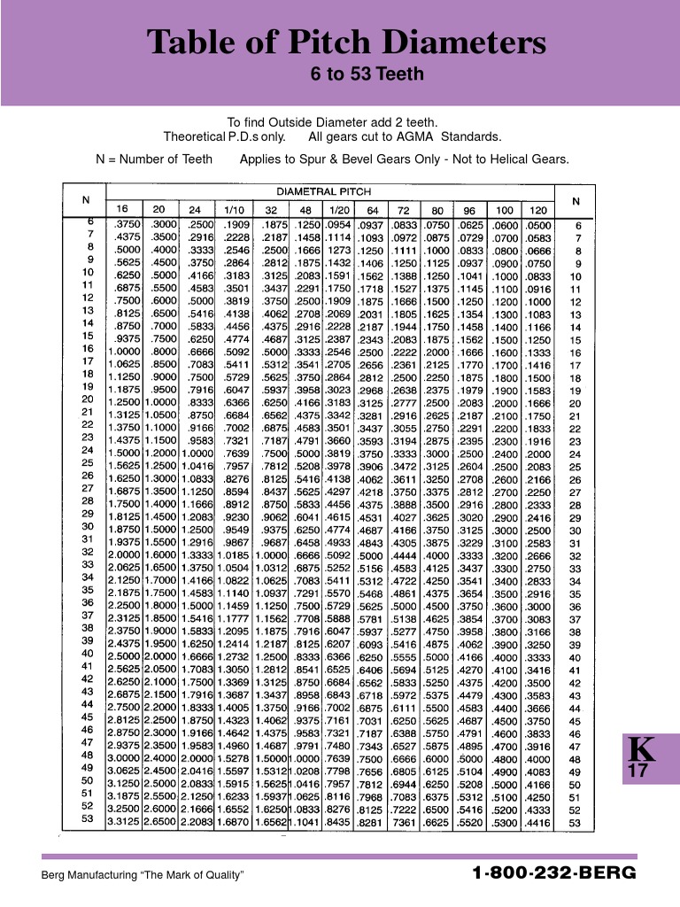 Table of Pitch Diameters 6 To 53 Teeth PDF