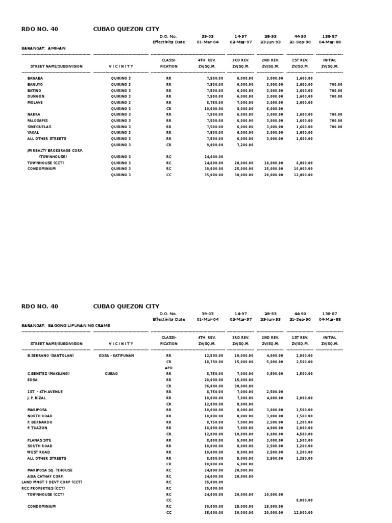 Zonal Values Natural Resources Law Condominium