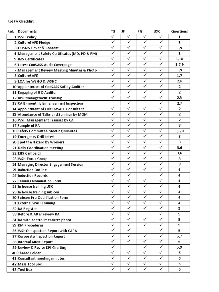 ISO 14001 2015 Documentaion Manual