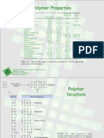 Polymer properties