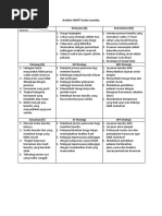 Download Analisis SWOT Usaha Laundry by DickiyPoa SN296693889 doc pdf