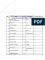 Daftar Pengambilan Sertifikat