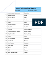 Nama Provinsi Indonesia Dan Ibukota