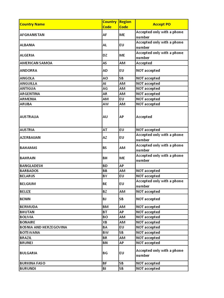 PO Box Acceptance by Country | PDF | Post Office Box | Infrastructure