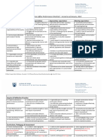 Checklist Rubric Final 2015 16