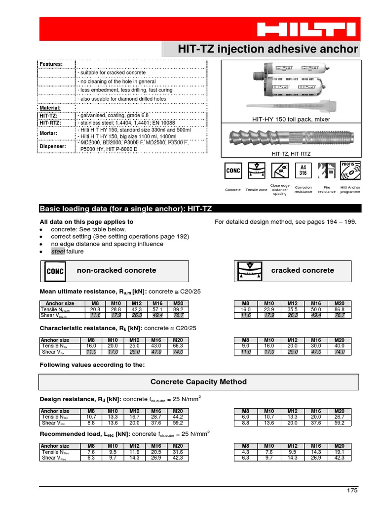 Hilti Hit Tz Strength Of Materials Concrete