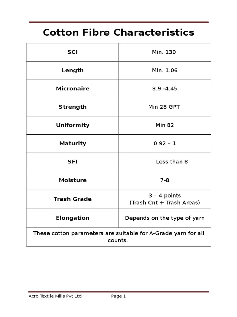 Impact of Cotton Parameters On Yarn Quality PDF Yarn Spinning
