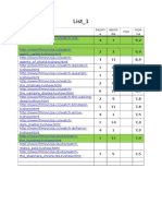 List - 1: Sezon A Epizo Da Min Ocje Na