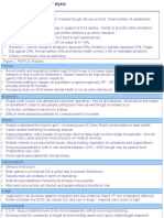 Figure 1 - Charities Industry