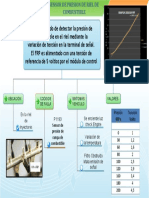Sensor FRP Caracteristicas - Eddx
