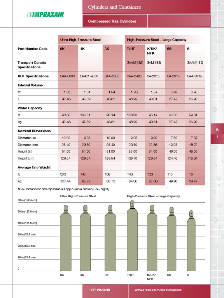 Gas Cylinder Size Praxair Volume Physical Quantities