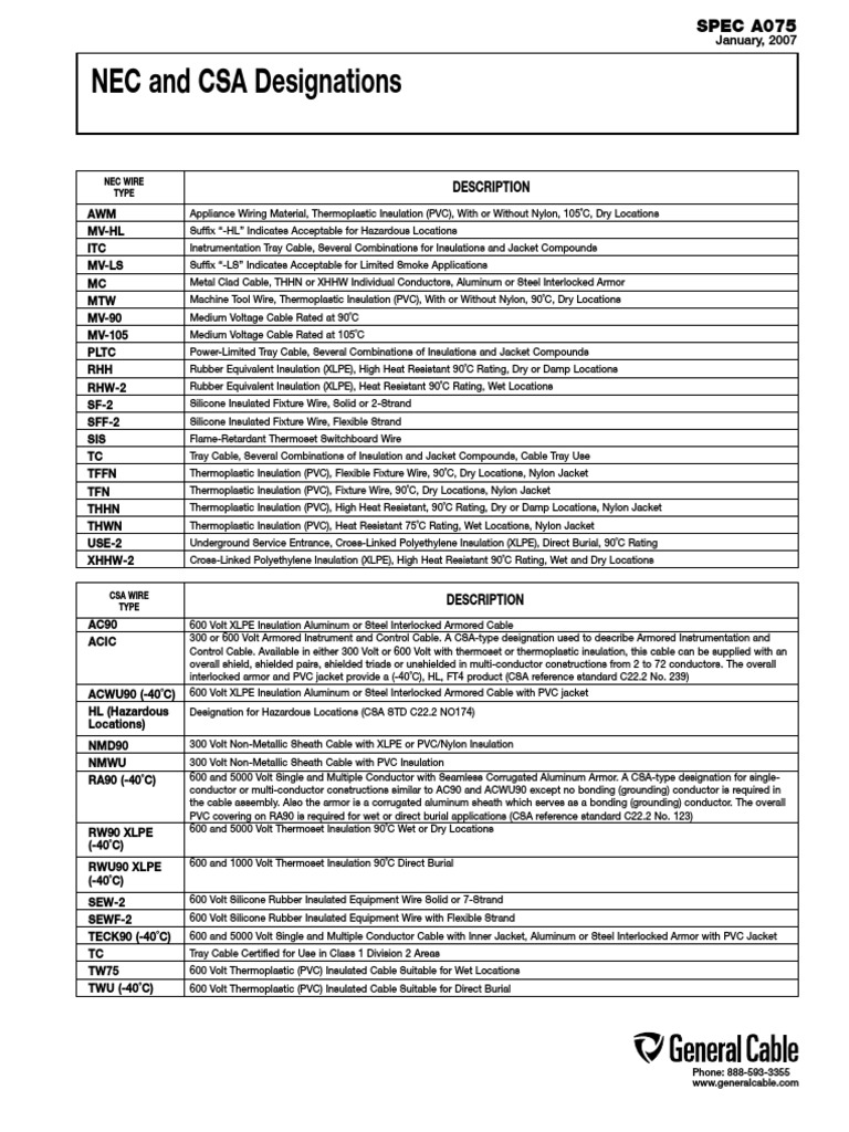 NEC and CSA Cable Insulation Types | PDF | Insulator (Electricity) | Cable
