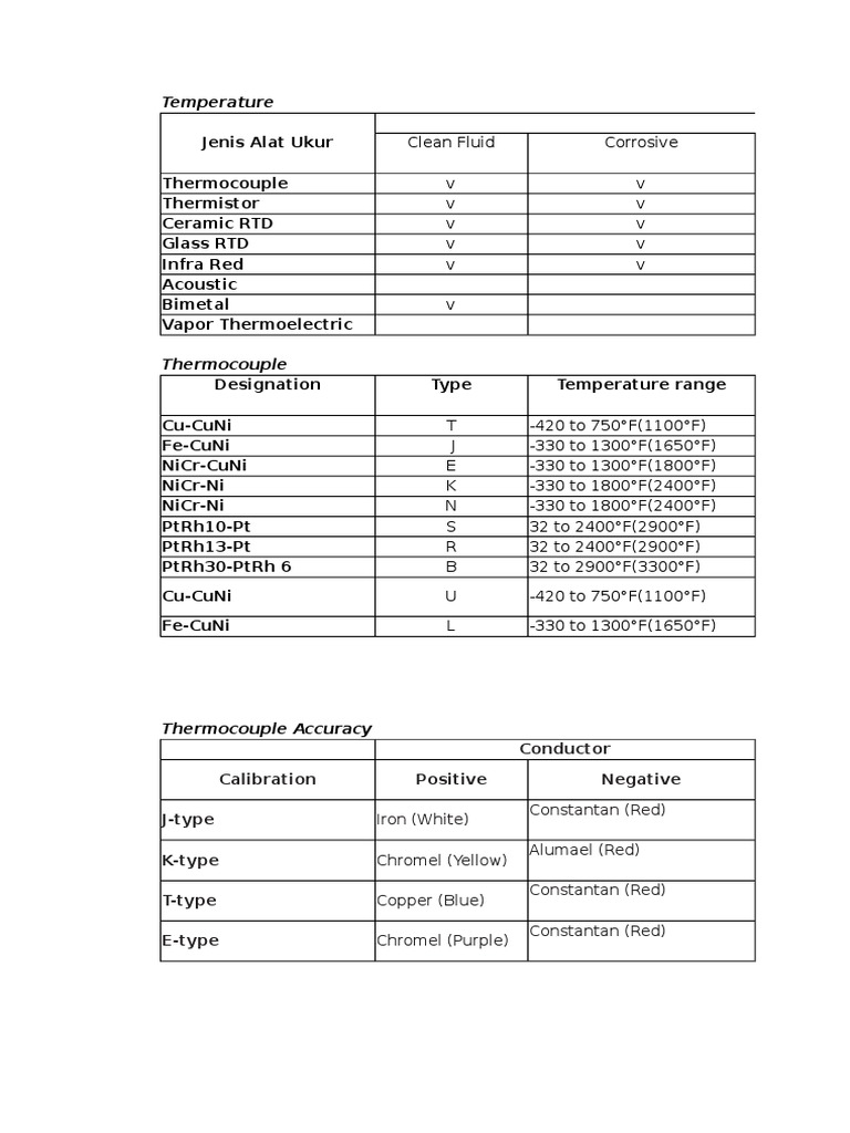 Temperature Sensor Guide | PDF | Science & Mathematics | Technology ...