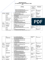 Scheme of Work Form 5 2016